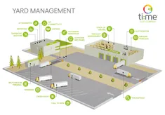 Yard management.jpg
