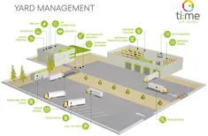 Yard management_cz.jpg